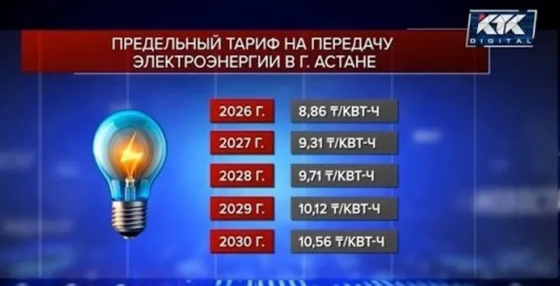 Стоимость электроэнергии в Астане, фото - Новости Zakon.kz от 05.05.2026 05:00