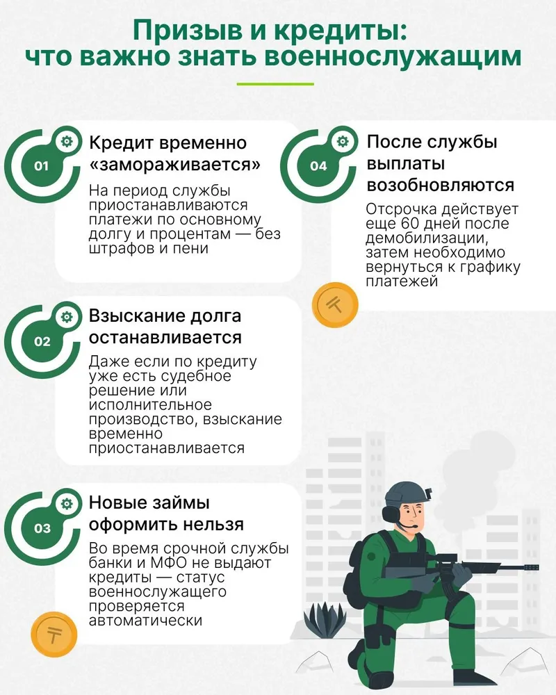 графика о призывниках и кредитах, фото - Новости Zakon.kz от 06.05.2026 12:12