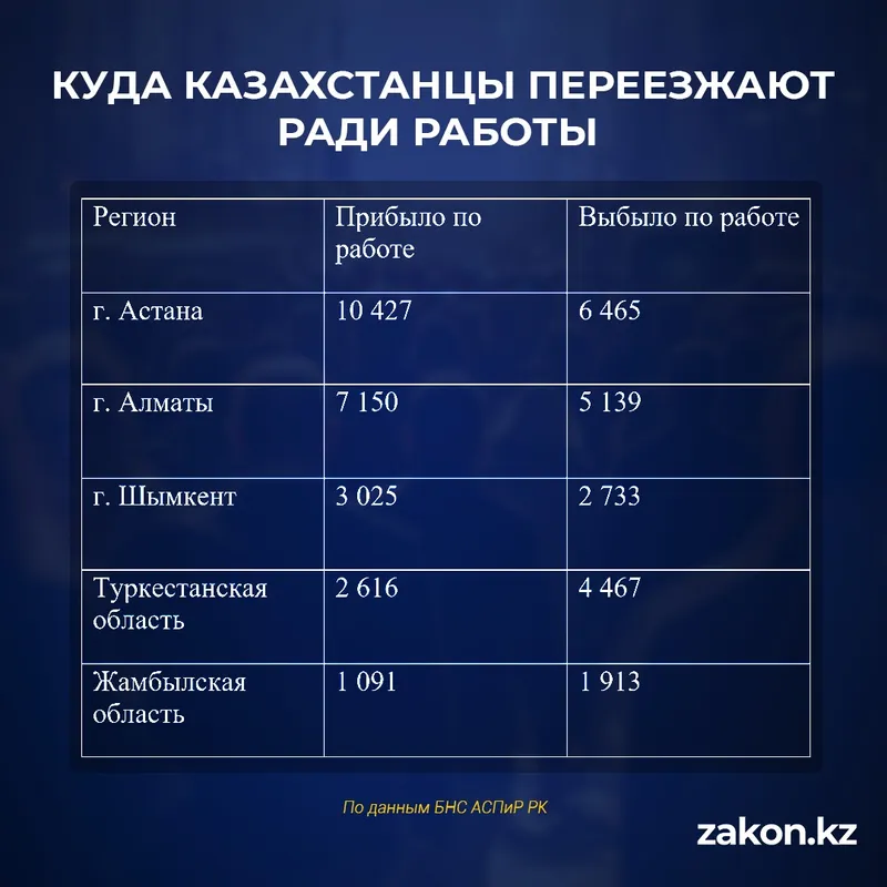 миграция, фото - Новости Zakon.kz от 12.05.2026 14:37