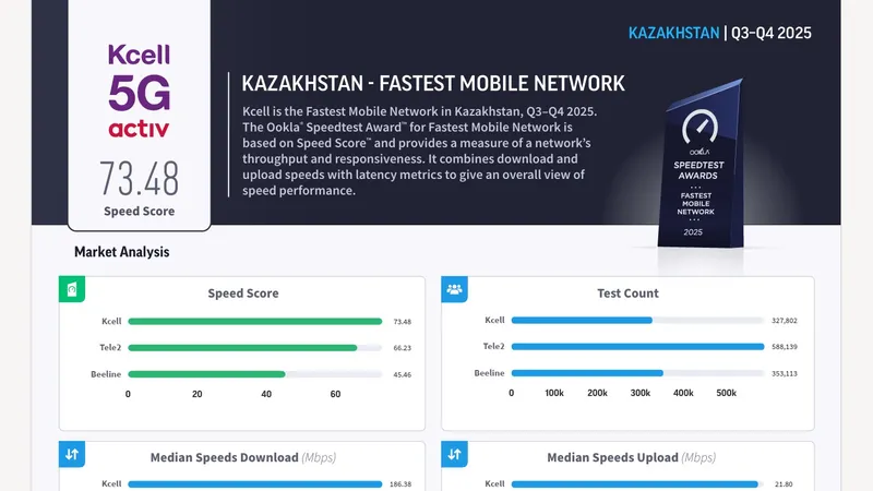 таблица с показателями скорости интернета, фото - Новости Zakon.kz от 15.05.2026 13:46