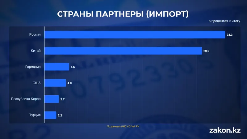 таблица торговля, фото - Новости Zakon.kz от 18.05.2026 15:16