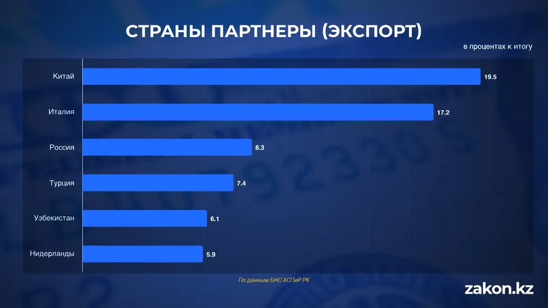таблица торговля, фото - Новости Zakon.kz от 18.05.2026 15:16