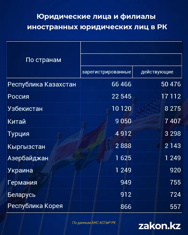 таблица экономика, фото - Новости Zakon.kz от 19.05.2026 16:06