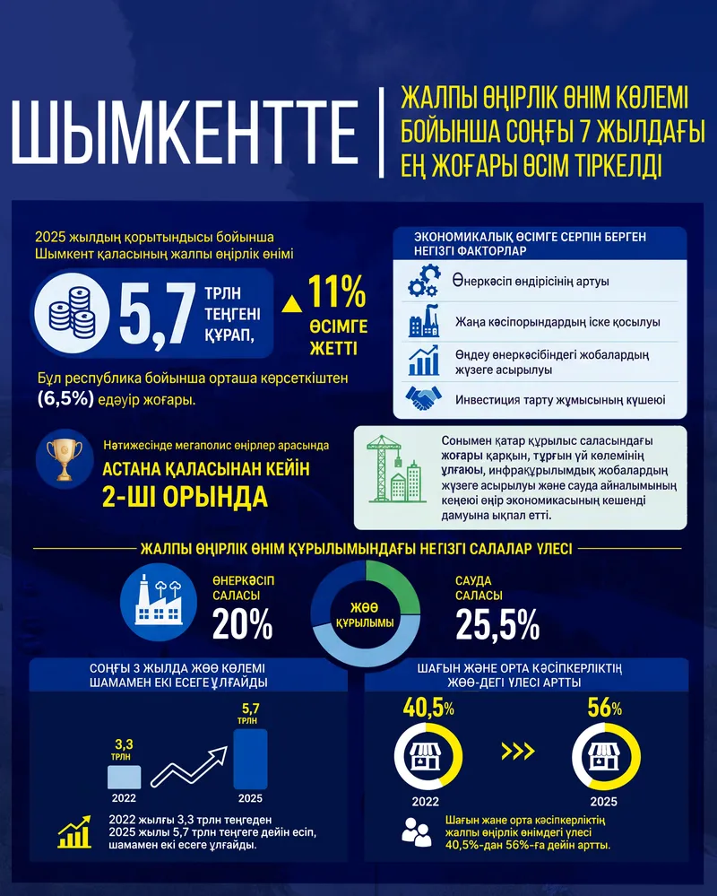 графика, фото - Новости Zakon.kz от 23.05.2026 20:59