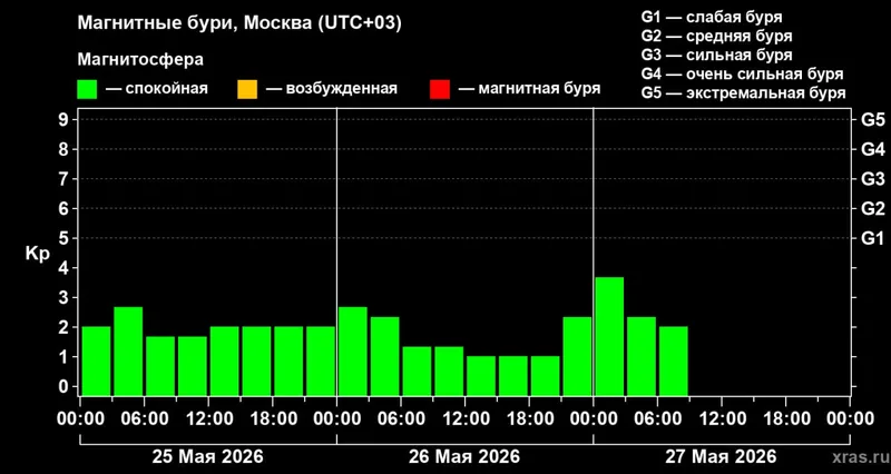 исследование космоса, фото - Новости Zakon.kz от 27.05.2026 13:29