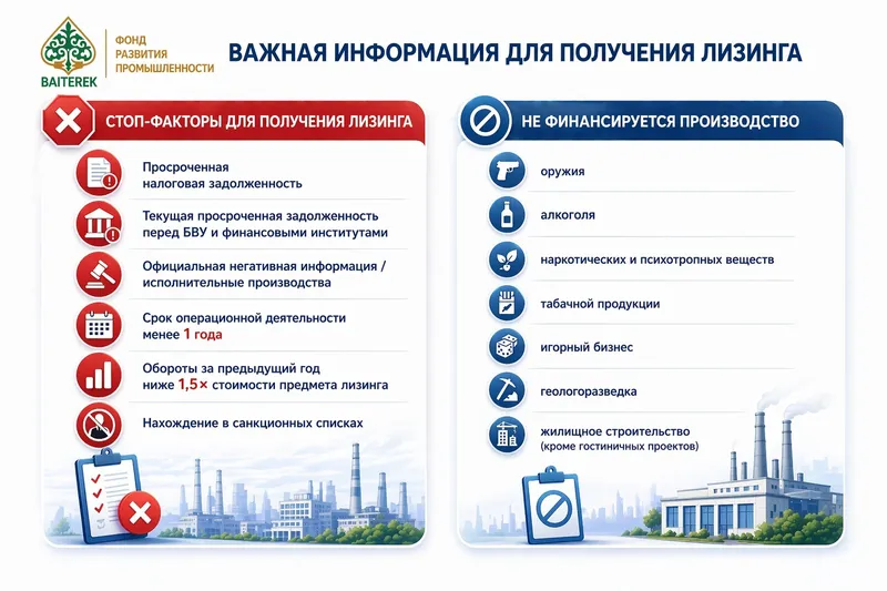 ФРП продолжает программу лизингового финансирования для предприятий МСБ, фото - Новости Zakon.kz от 02.06.2026 09:00