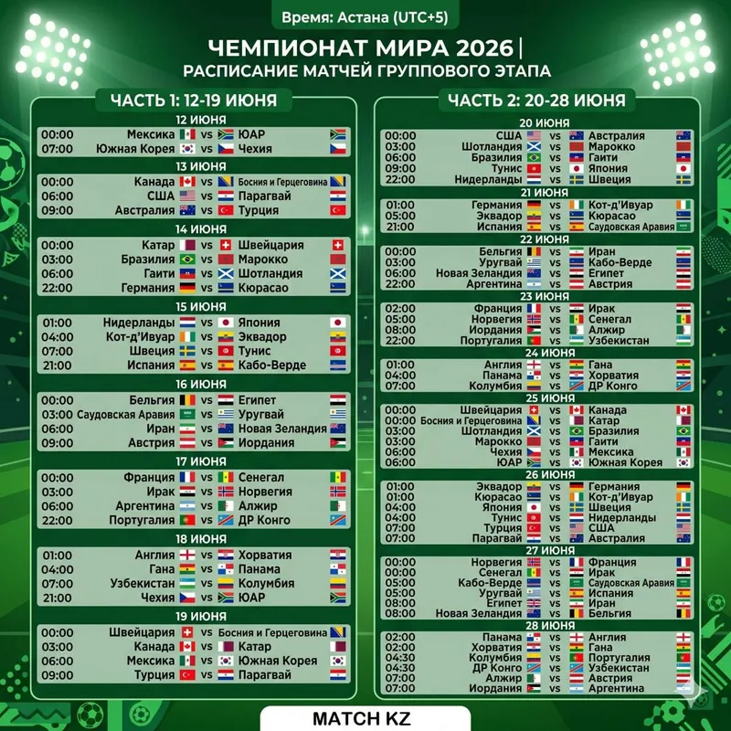 Чемпионат мира по футболу 2026, фото - Новости Zakon.kz от 03.06.2026 05:00