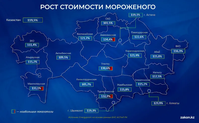 Рост стоимости мороженого, фото - Новости Zakon.kz от 04.06.2026 16:36