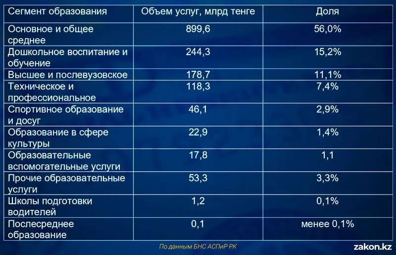 таблица экономика и финансы, фото - Новости Zakon.kz от 09.06.2026 12:51