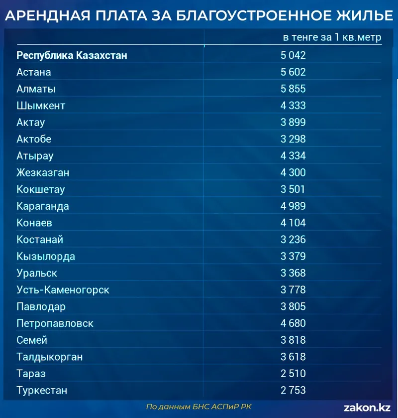 цены жилье, фото - Новости Zakon.kz от 12.06.2026 12:58
