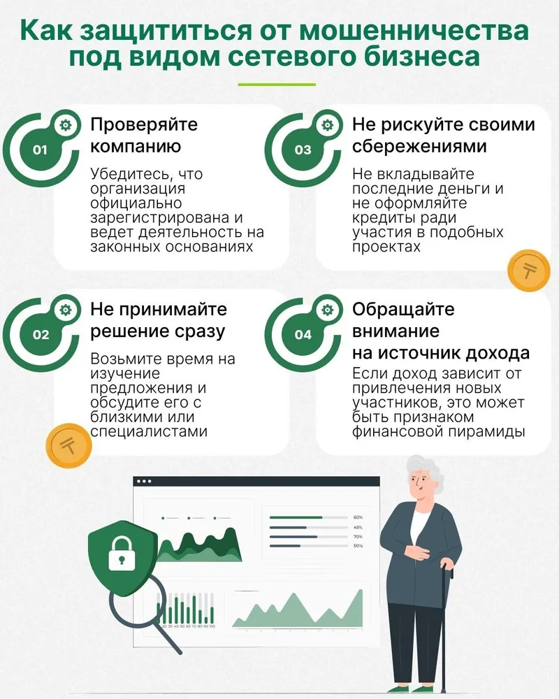 графика о мошенниках, фото - Новости Zakon.kz от 15.06.2026 11:44