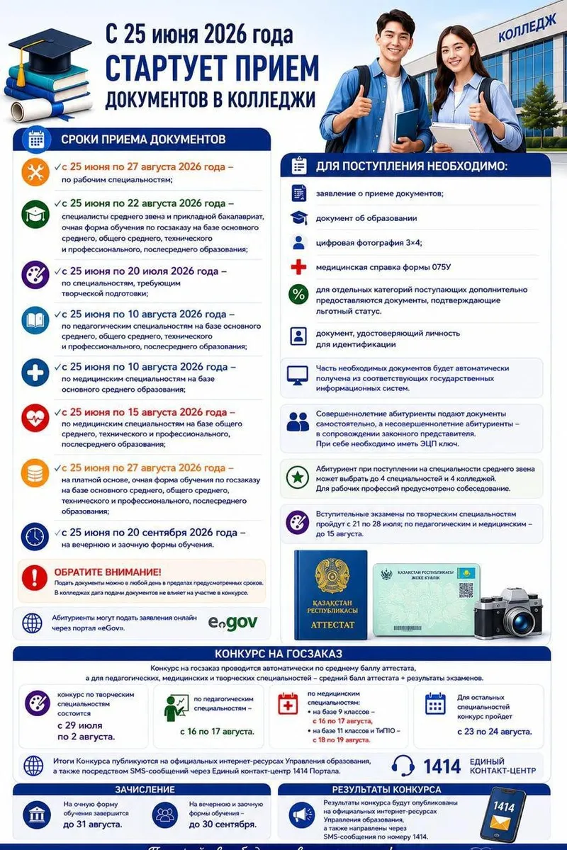 инфографика, колледжи, прием документов, фото - Новости Zakon.kz от 22.06.2026 12:40