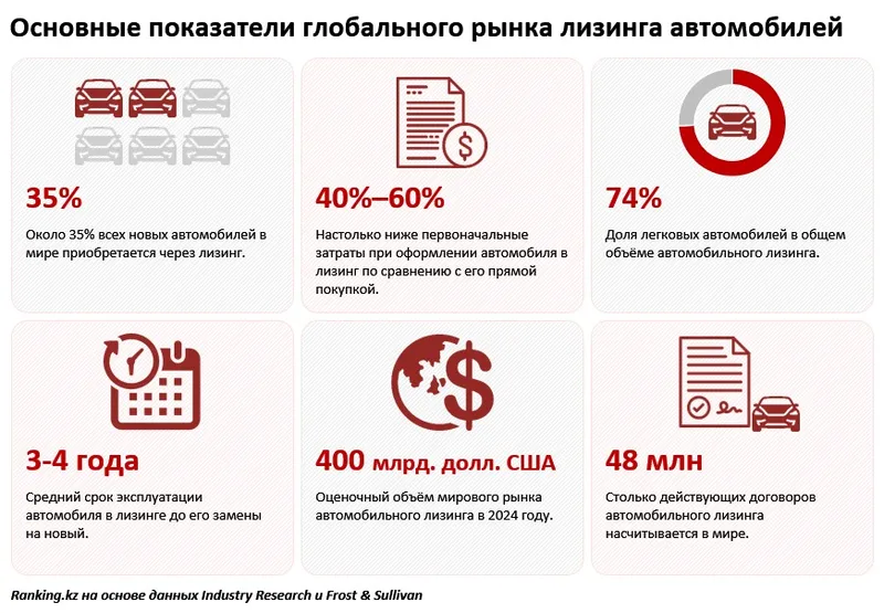 Таблица, автомобили, США , фото - Новости Zakon.kz от 24.06.2026 15:51