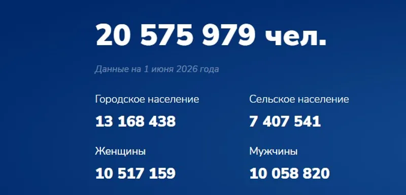 график, числа, фото - Новости Zakon.kz от 01.07.2026 13:10
