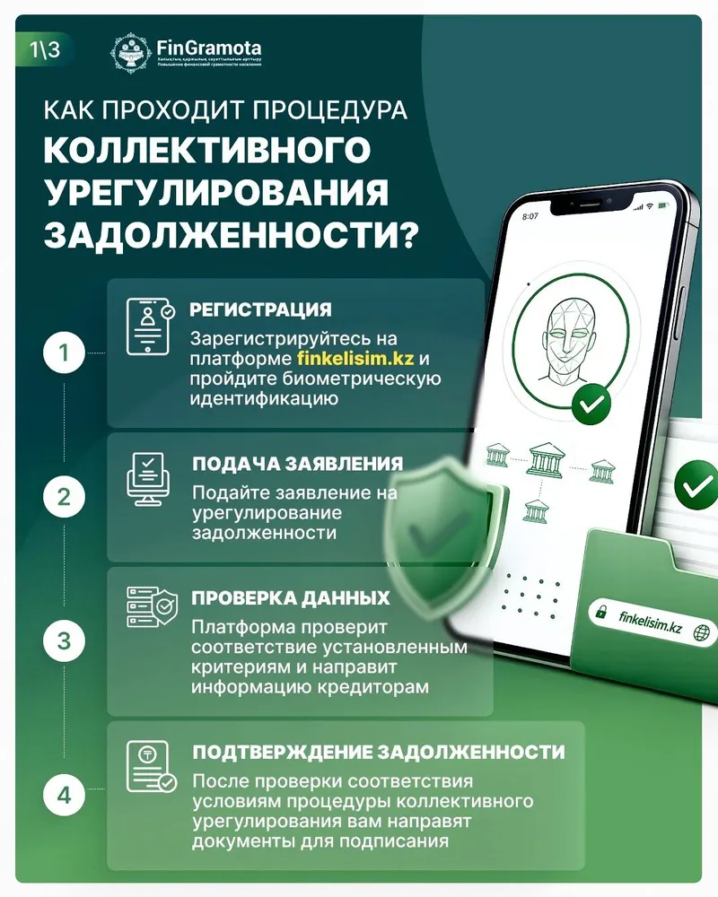 графика про новую платформу по кредитам, фото - Новости Zakon.kz от 02.07.2026 16:14