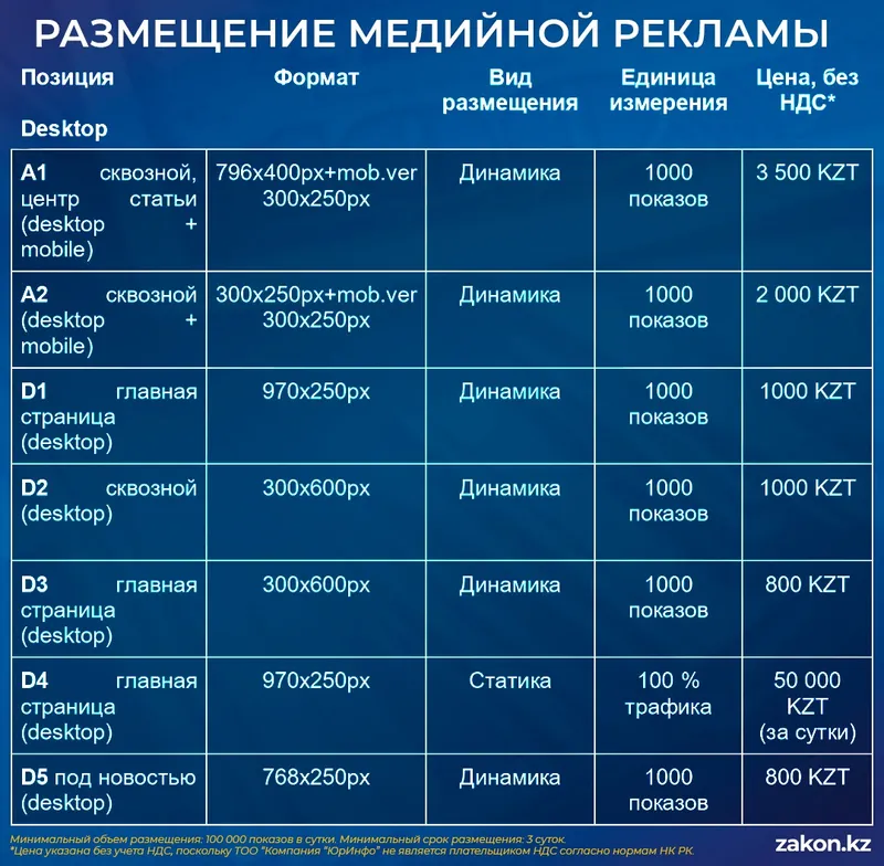 Табличка , фото - Новости Zakon.kz от 10.07.2026 17:30