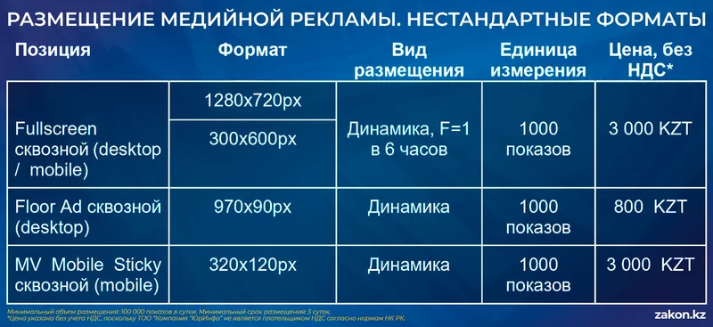 Табличка , фото - Новости Zakon.kz от 10.07.2026 17:30