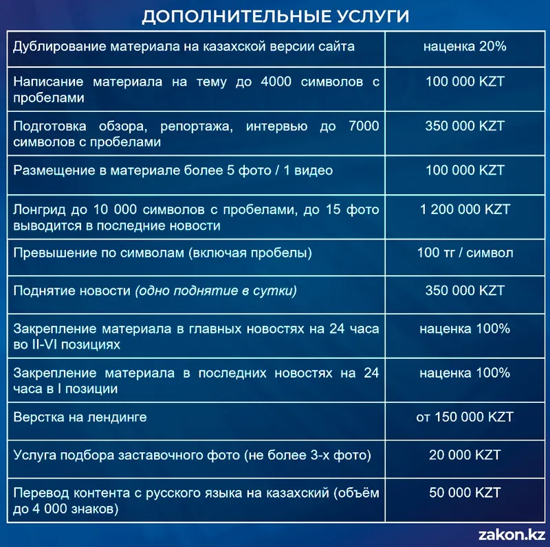 Табличка , фото - Новости Zakon.kz от 10.07.2026 17:30