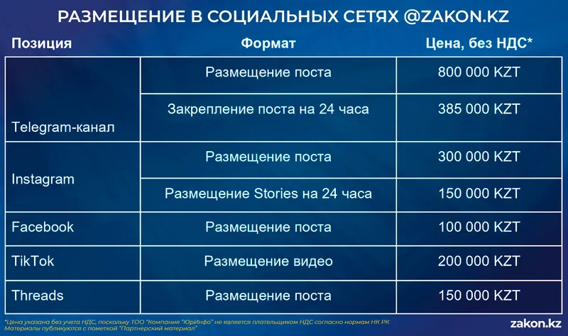 Табличка , фото - Новости Zakon.kz от 10.07.2026 17:30