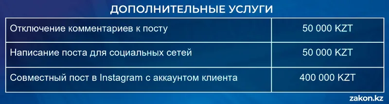 Табличка , фото - Новости Zakon.kz от 10.07.2026 17:30