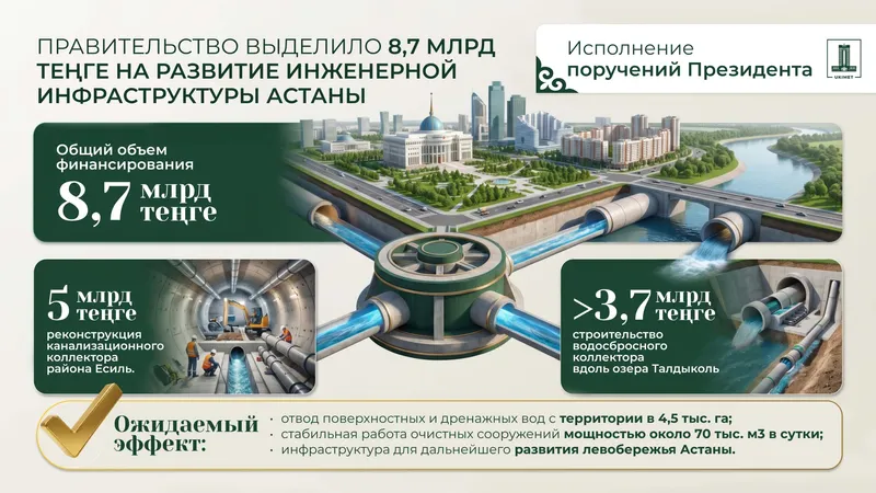 инфографика, фото - Новости Zakon.kz от 13.07.2026 10:57