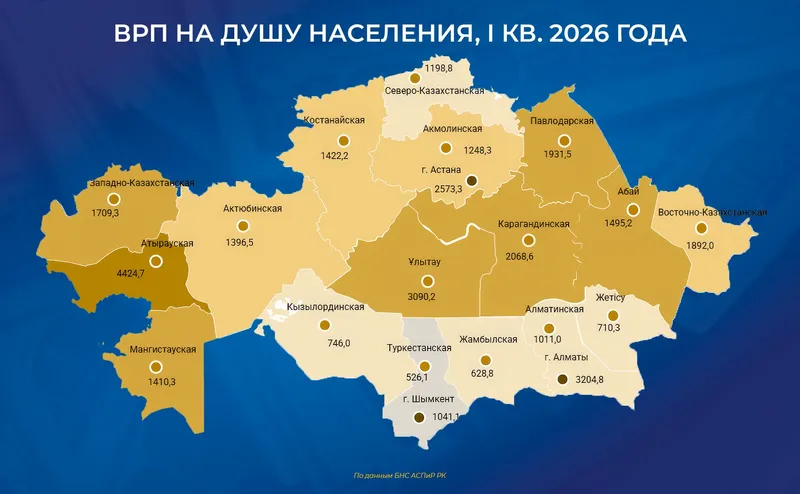 таблица экономика, фото - Новости Zakon.kz от 14.07.2026 15:57