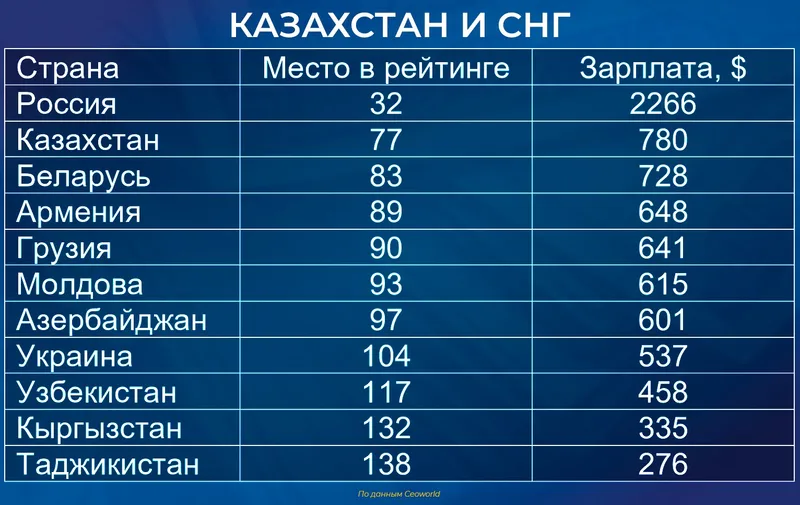 зарплата, фото - Новости Zakon.kz от 15.07.2026 10:52