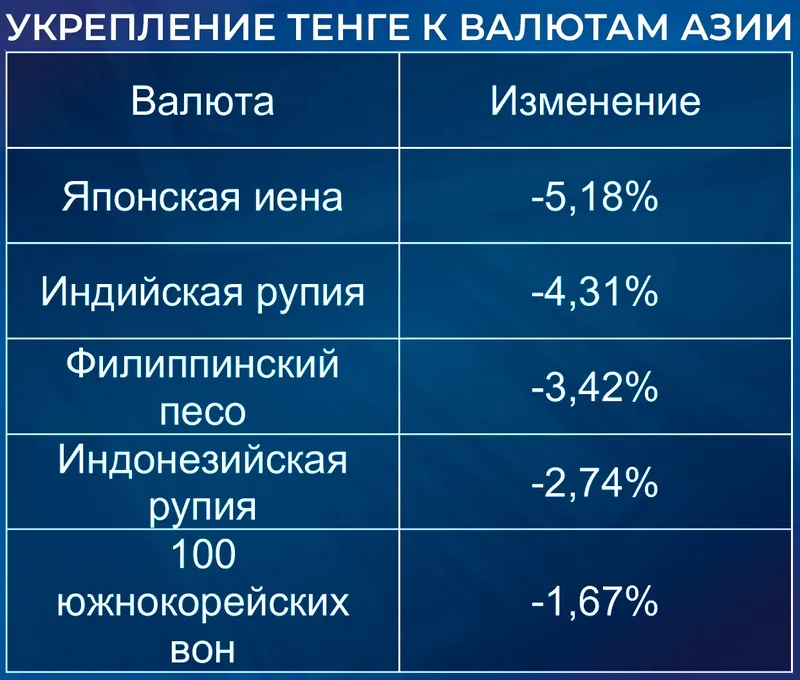 таблица экономика, фото - Новости Zakon.kz от 22.07.2026 16:16