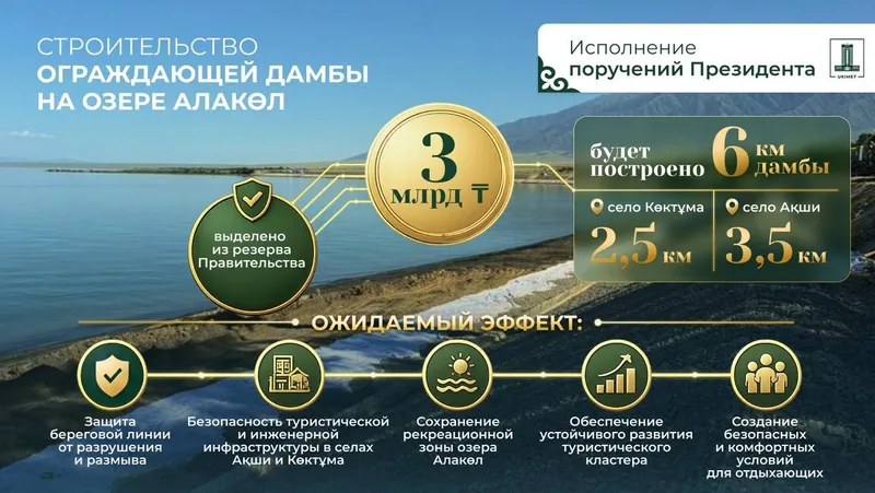 Строительство защитной дамбы , фото - Новости Zakon.kz от 22.07.2026 08:18