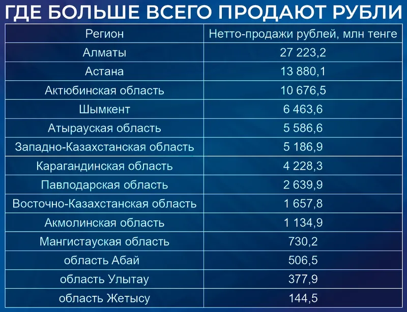 таблица экономика, фото - Новости Zakon.kz от 23.07.2026 13:31