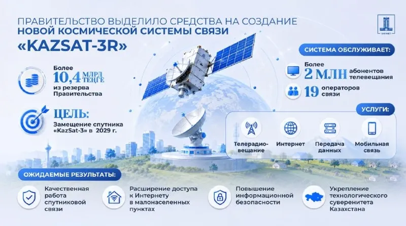 Создание новой космической системы связи KazSat-3R, фото - Новости Zakon.kz от 23.07.2026 08:18