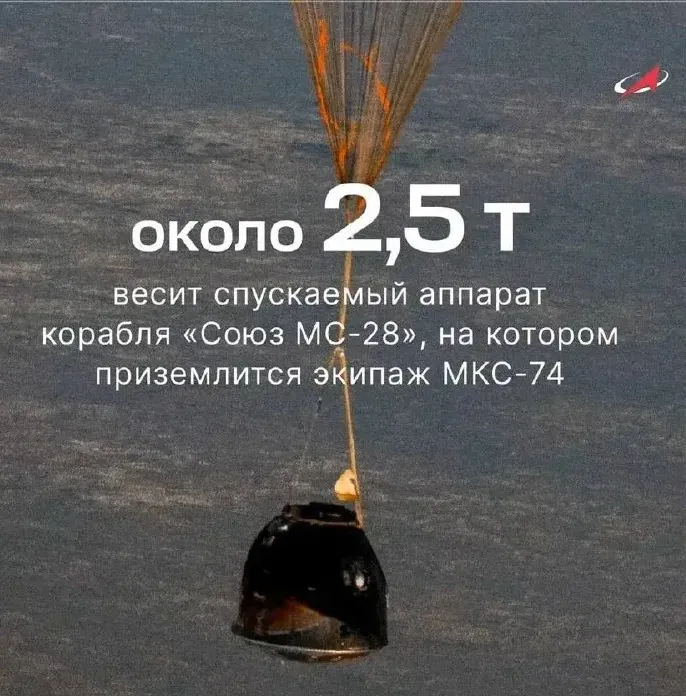 Возвращение на Землю с МКС, фото - Новости Zakon.kz от 24.07.2026 07:07