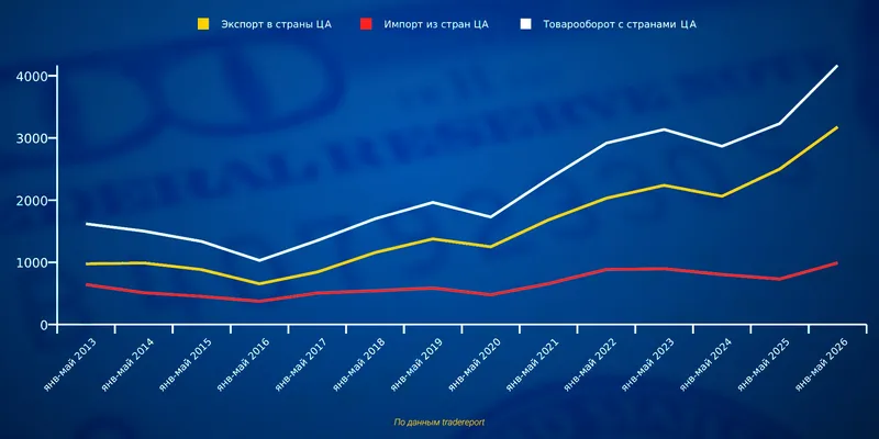 таблица экономика, фото - Новости Zakon.kz от 27.07.2026 11:39