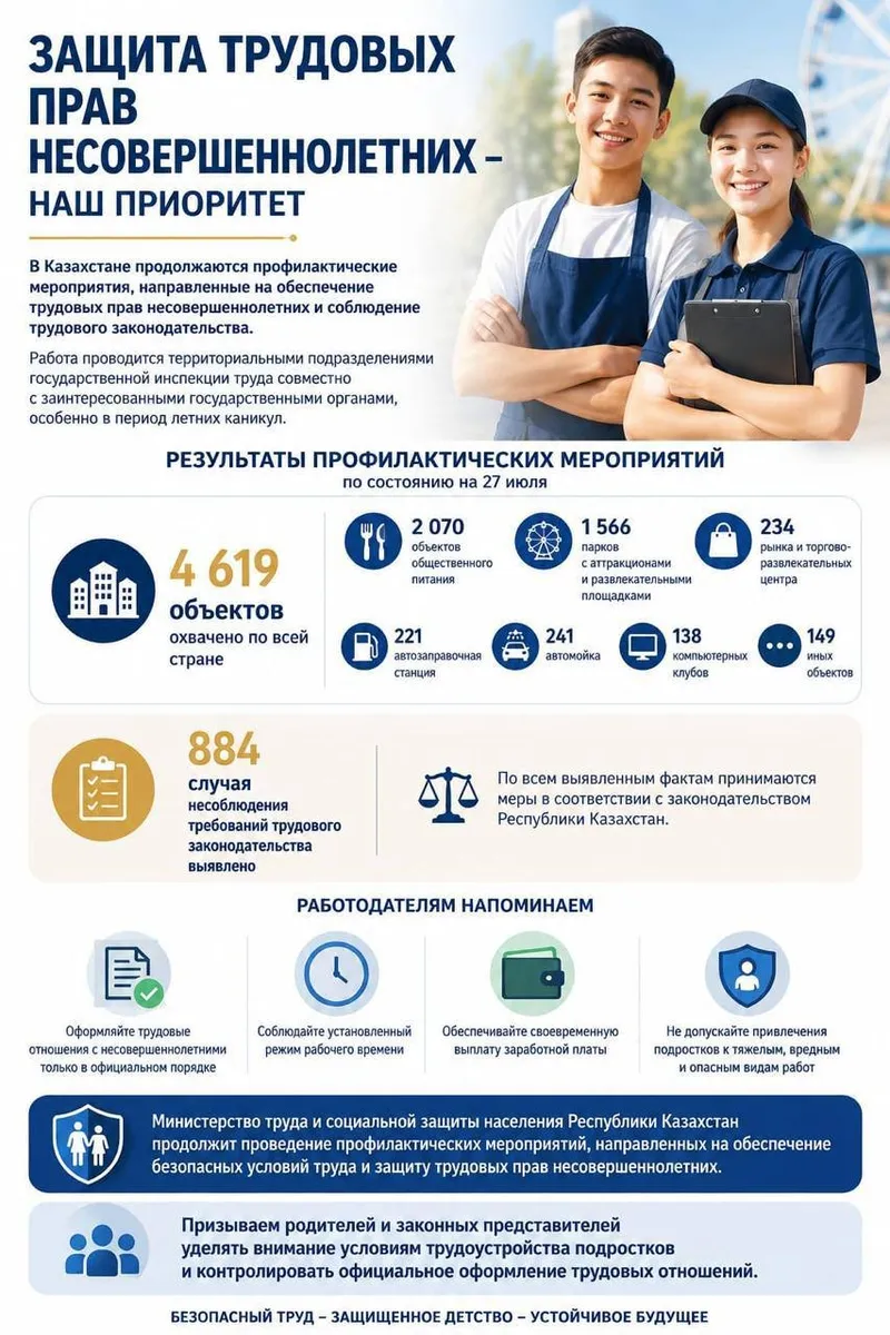 инфографика, фото - Новости Zakon.kz от 28.07.2026 10:29