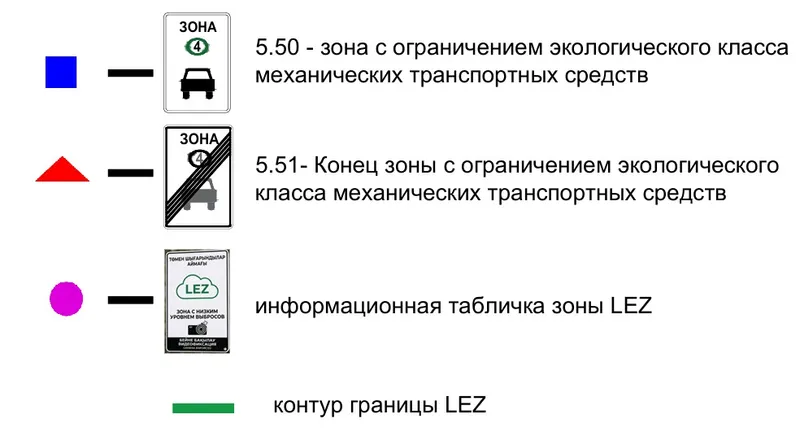 Знаки и разметка LEZ в Алматы: что изменится для автомобилистов, фото - Новости Zakon.kz от 31.07.2026 11:54
