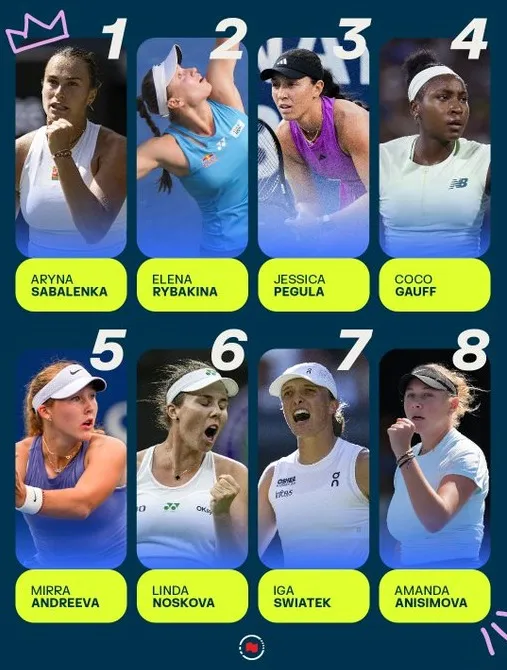 WTA-1000 в Торонто, фото - Новости Zakon.kz от 01.08.2026 07:53