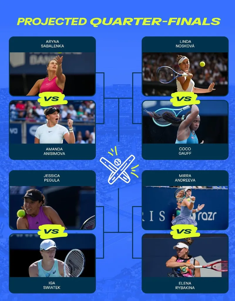 WTA-1000 в Торонто, фото - Новости Zakon.kz от 01.08.2026 07:53