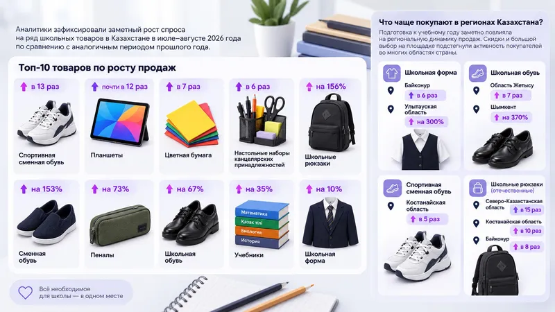 канцелярские товары, одежда, учебные принадлежности для школы, фото - Новости Zakon.kz от 13.08.2026 15:36