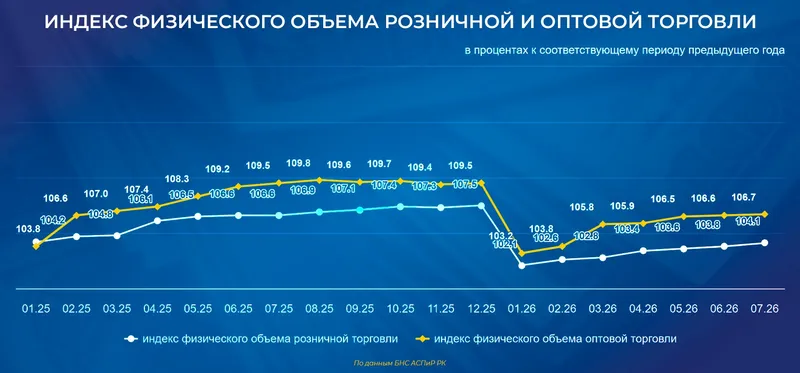 таблица экономика, фото - Новости Zakon.kz от 14.08.2026 12:47