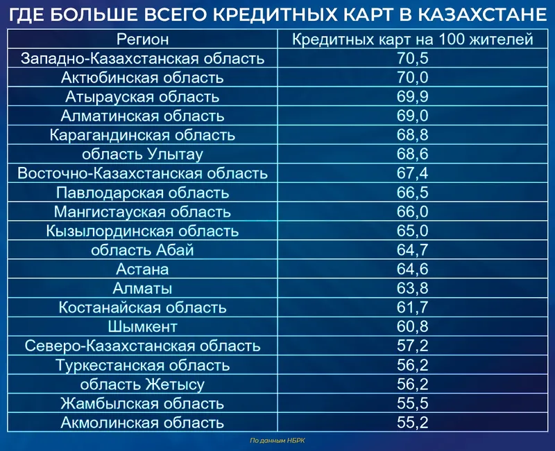 кредитные карты, фото - Новости Zakon.kz от 17.08.2026 11:51