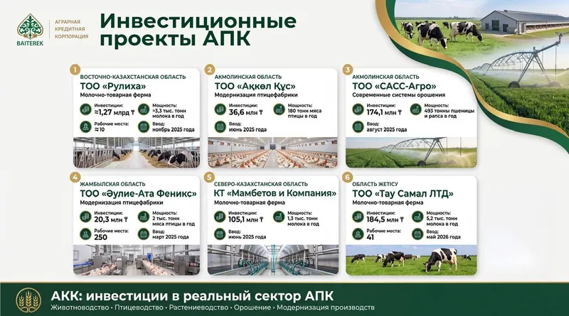 помощь сельскому хозяйству, фото - Новости Zakon.kz от 18.08.2026 09:00
