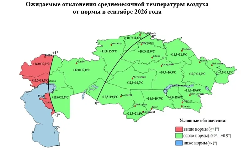 Ожидаемые отклонения среднемесячной температуры воздуха от нормы в сентябре 2026 года, фото - Новости Zakon.kz от 17.08.2026 10:58