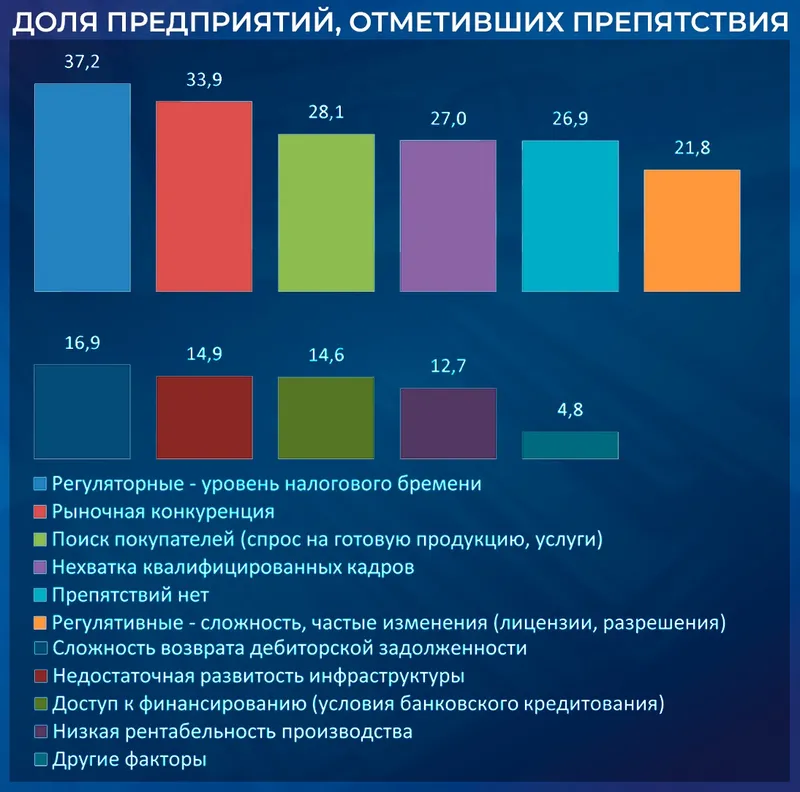 таблица экономика, фото - Новости Zakon.kz от 20.08.2026 13:00