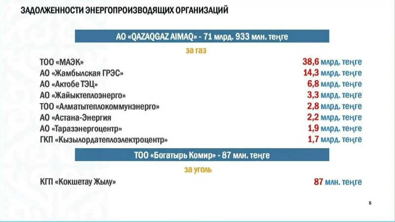 Казахстан, отопление, деньги , фото - Новости Zakon.kz от 25.08.2026 11:17
