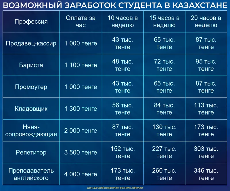 таблица зарплаты, фото - Новости Zakon.kz от 01.09.2026 12:33