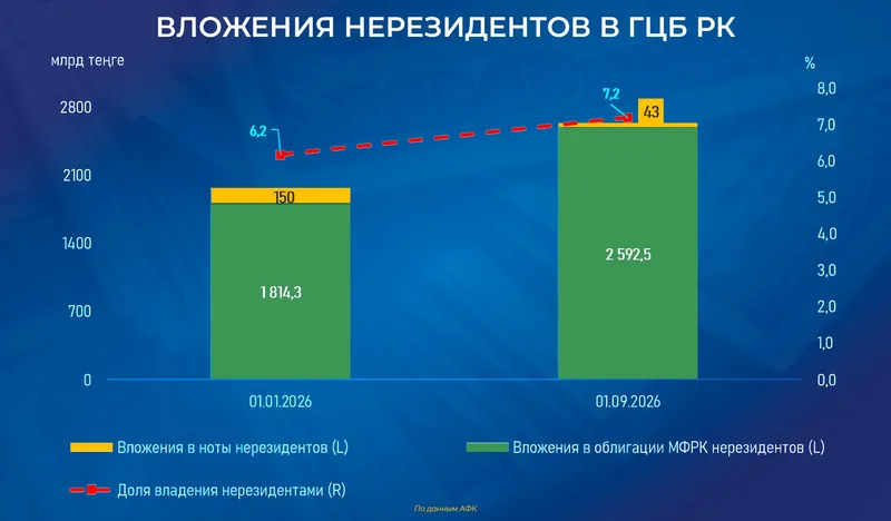 таблица экономика, фото - Новости Zakon.kz от 02.09.2026 14:59
