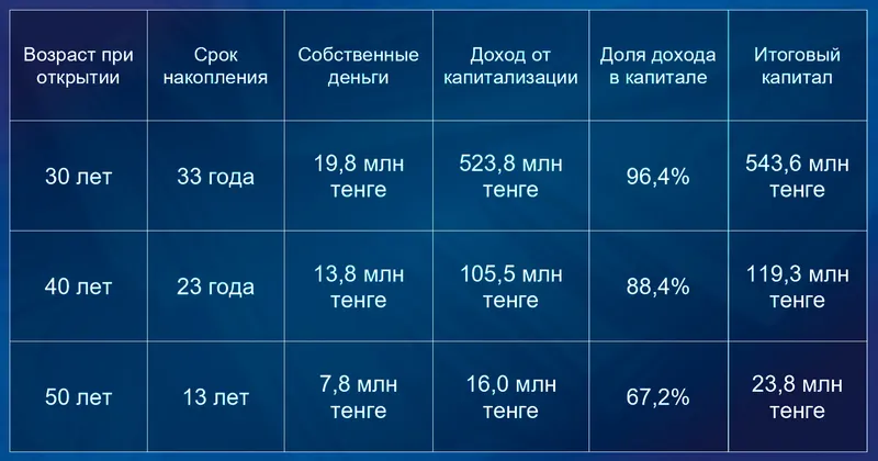 таблица экономика, фото - Новости Zakon.kz от 03.09.2026 14:17