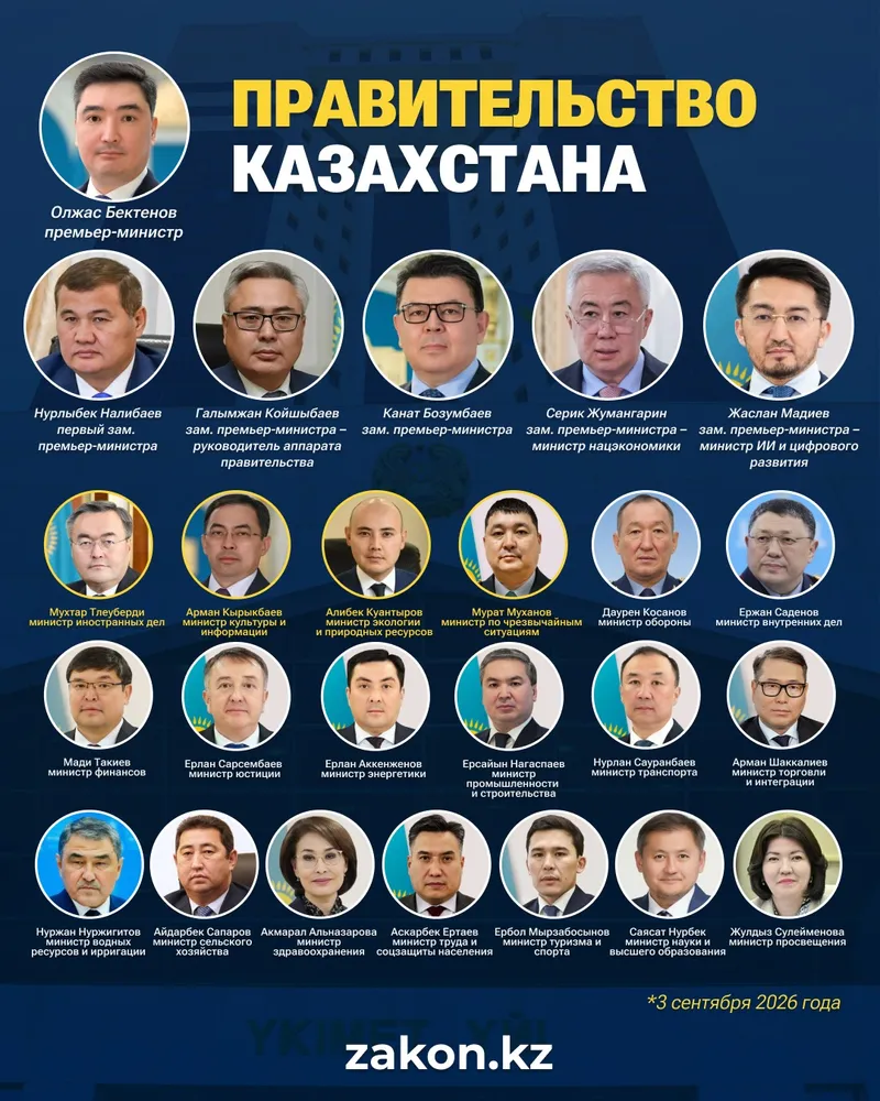 правительство РК, фото - Новости Zakon.kz от 03.09.2026 14:42