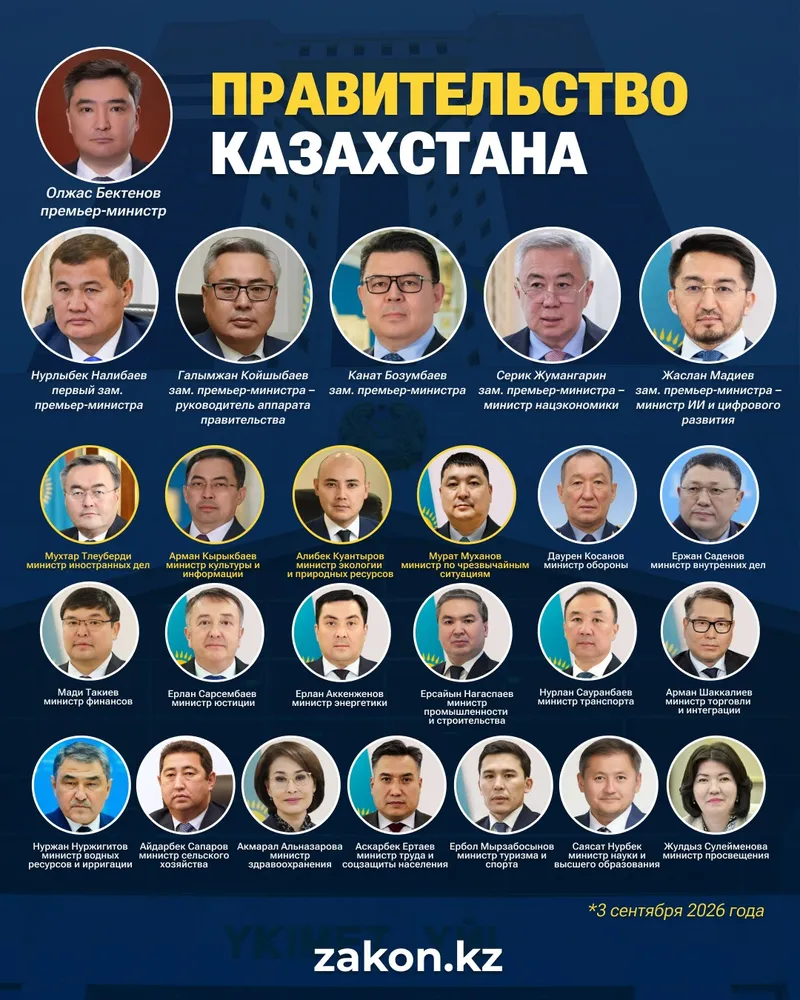 правительство РК, фото - Новости Zakon.kz от 03.09.2026 14:42
