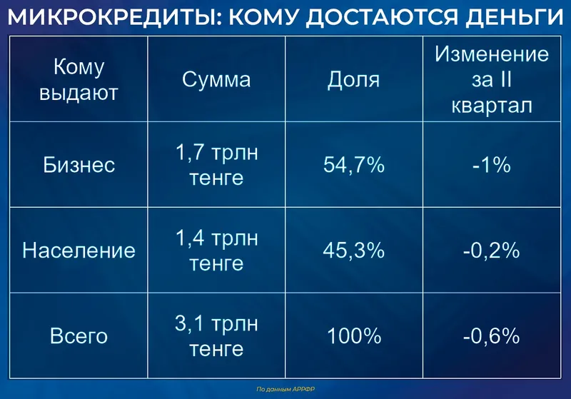 таблица экономика, фото - Новости Zakon.kz от 04.09.2026 11:36